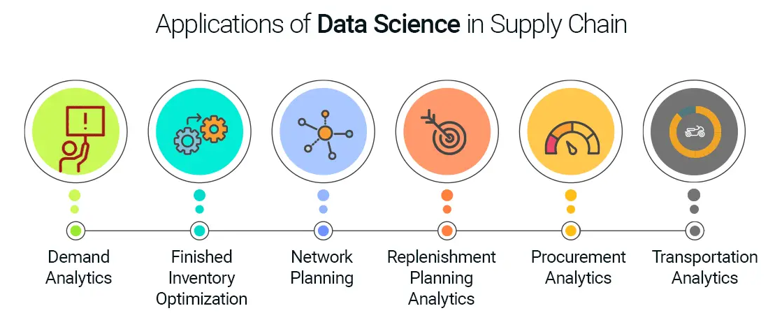 Data Science